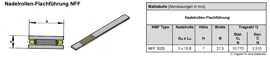 NFF断面図